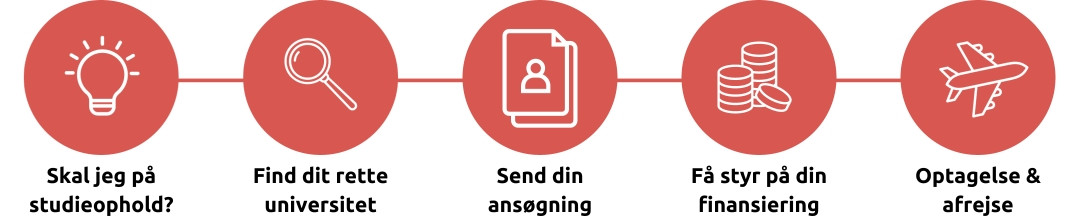 Sådan kommer du på studieophold (udveksling) | EDU